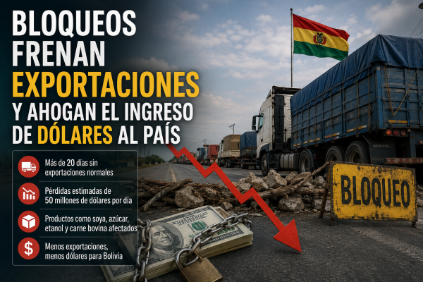 Bloqueos frenan exportaciones y agravan la falta de dólares en Bolivia